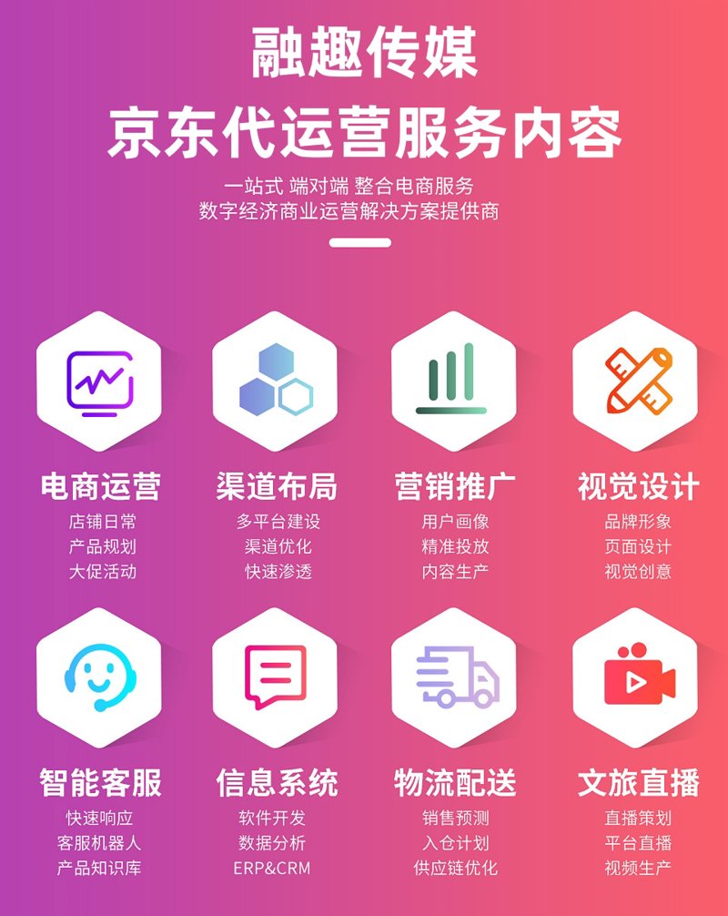 电商代运营市场风云再起