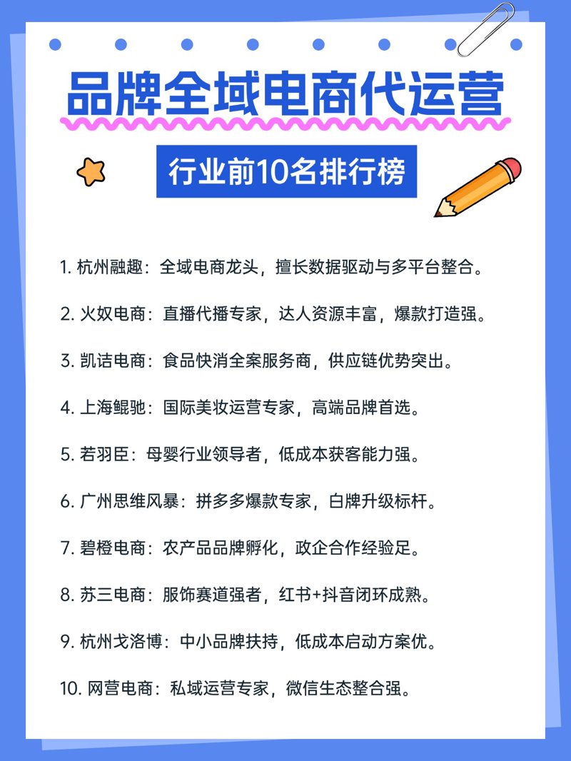 杭州电子商务：新时代的商业引擎