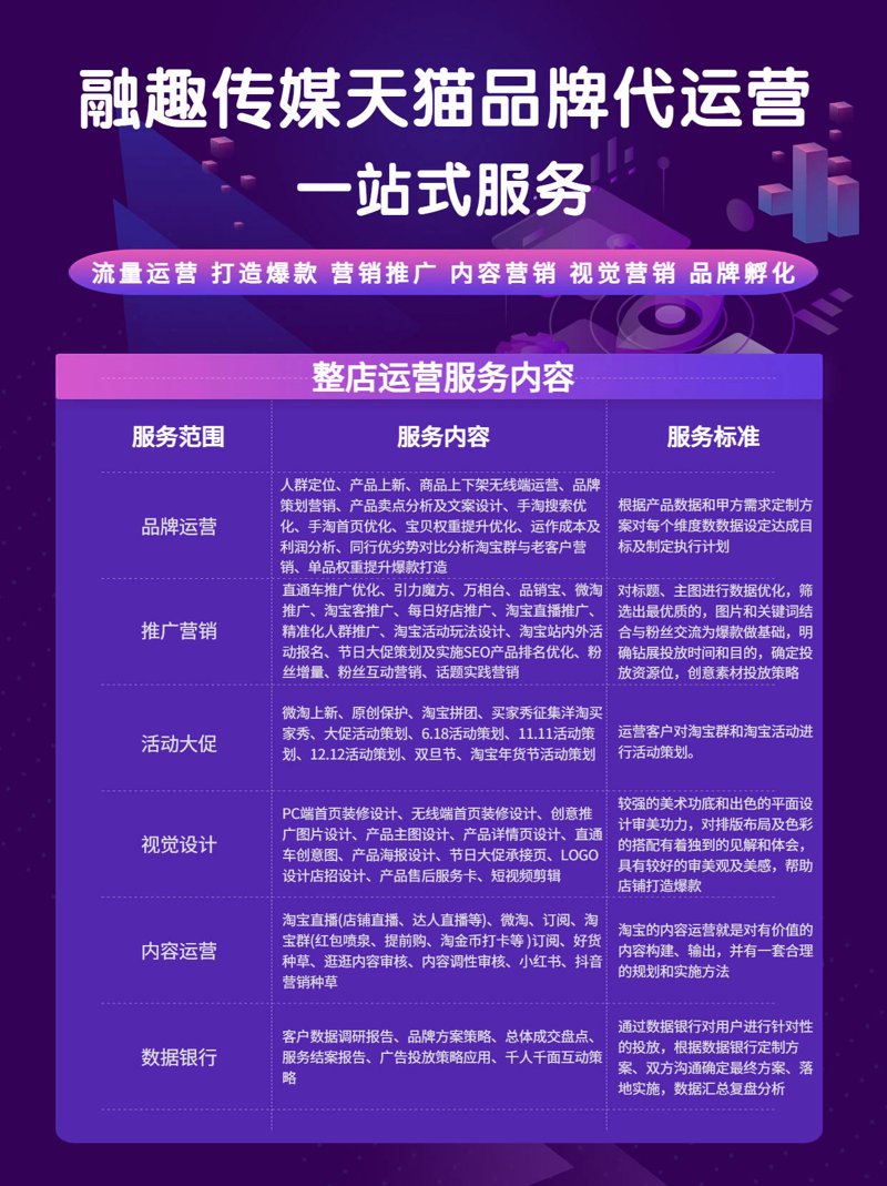 京东代运营服务：助力企业在电商蓝海中乘风破浪